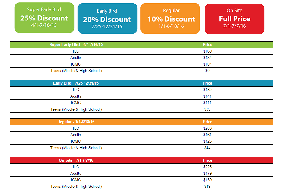 Reach2016 Fees