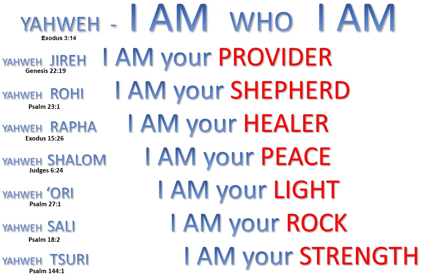 IAM few names