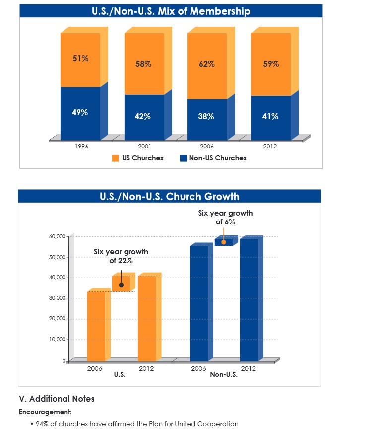 DT Survey6