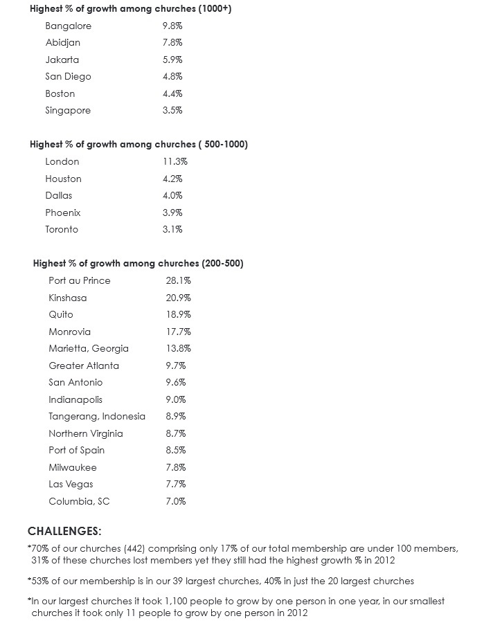 DT Survey7